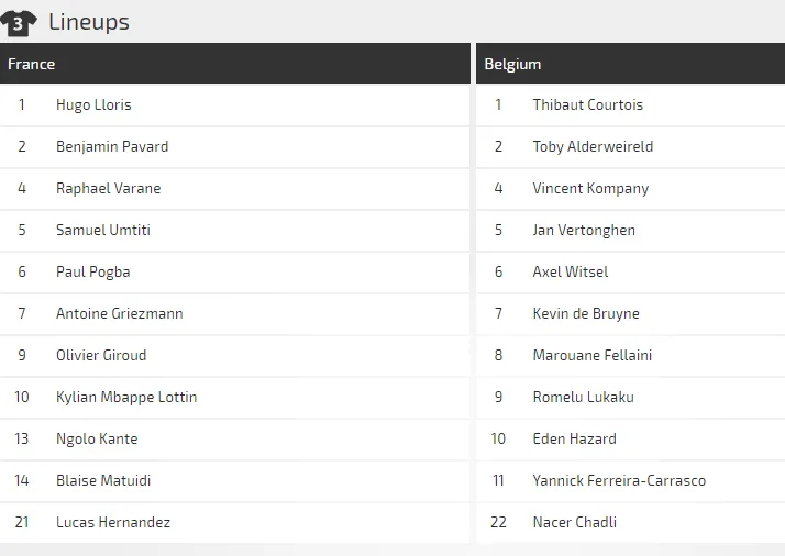 Pháp - Bỉ: Quỷ đỏ không e dè Gà trống Gaulois (Dự đoán của chuyên gia) ảnh 2