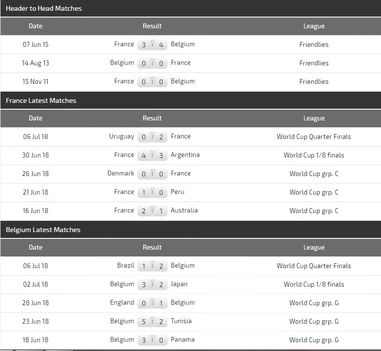 Pháp - Bỉ: Quỷ đỏ không e dè Gà trống Gaulois (Dự đoán của chuyên gia) ảnh 3