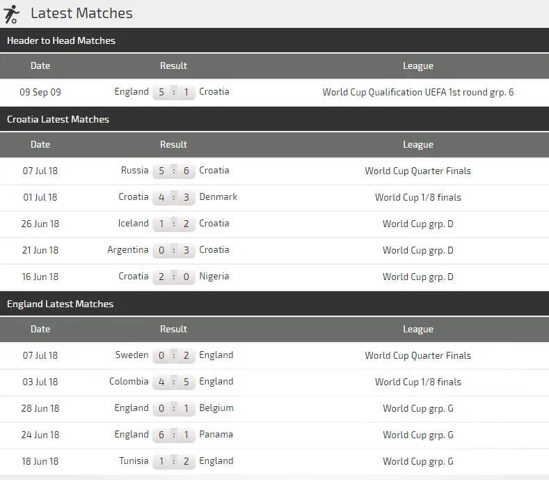 Croatia - Anh: Tam Sư có thực sự lấn lướt sắc áo carô (Dự đoán của chuyên gia) ảnh 4