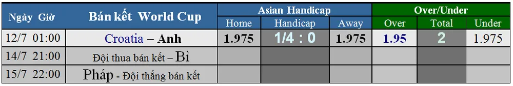 Lịch thi đấu World Cup 2018 - vòng bán kết và chung kết. mới cập nhật ảnh 2