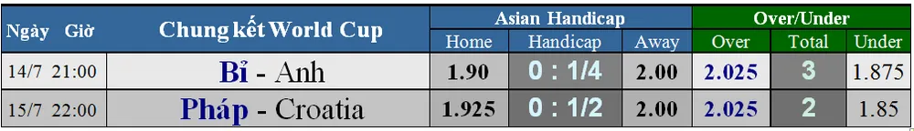 Bỉ - Anh: Cuộc chiến không khoan nhượng (Dự đoán của chuyên gia) ảnh 7