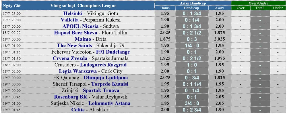 Lịch thi đấu World Cup 2018: Tranh hạng 3, Bỉ - Anh (Mới cập nhật) ảnh 6