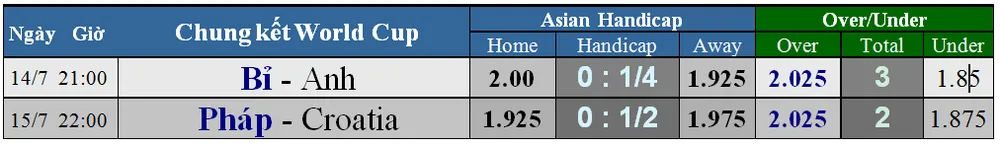Bỉ - Anh: Cuộc chiến không khoan nhượng (Dự đoán của chuyên gia) ảnh 6