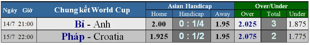 Bỉ - Anh: Cuộc chiến không khoan nhượng (Dự đoán của chuyên gia) ảnh 3