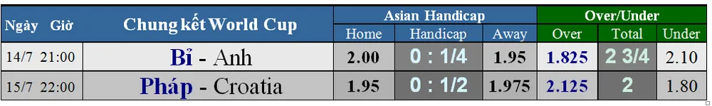 Pháp - Croatia: Tinh thần mã thượng và trò chơi cân não (Dự đoán của chuyên gia) ảnh 4