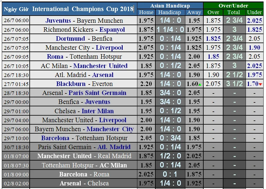 Lịch thi đấu ICC Cup 2018 (giờ VN) Man xanh đại chiến Liverpool (Mới cập nhật) ảnh 1