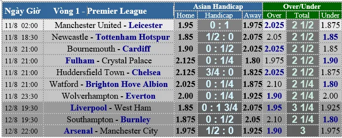 Manchester United - Leicester City: Quỷ đỏ ra oai (dự đoán chuyên gia) ảnh 5