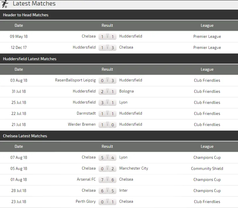 Huddersfield Town – Chelsea: Chờ xem thầy phù thủy Maurizio Sarri (Dự đoán của chuyên gia) ảnh 3