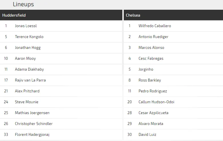 Huddersfield Town – Chelsea: Chờ xem thầy phù thủy Maurizio Sarri (Dự đoán của chuyên gia) ảnh 4