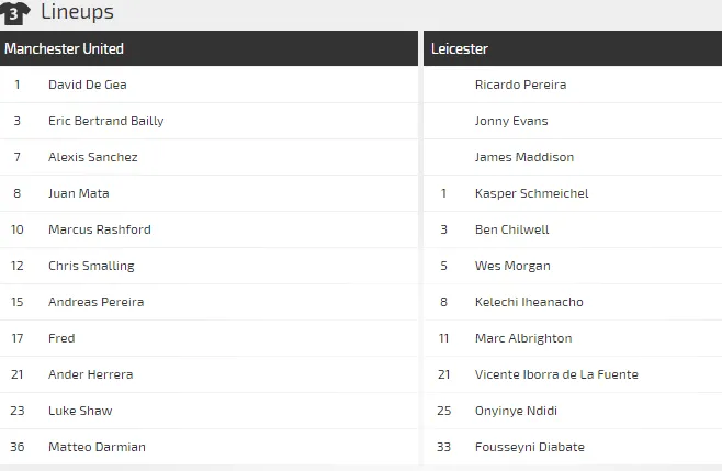 Manchester United - Leicester City: Quỷ đỏ ra oai (dự đoán chuyên gia) ảnh 4
