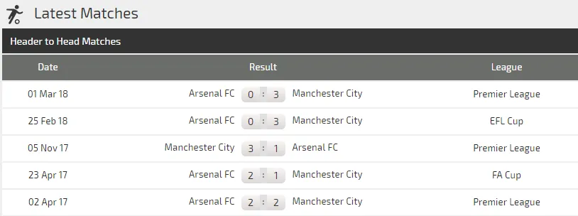 Arsenal – Manchester City: Cản lối nhà vô địch (Dự đoán của chuyên gia) ảnh 4