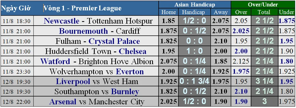 Huddersfield Town – Chelsea: Chờ xem thầy phù thủy Maurizio Sarri (Dự đoán của chuyên gia) ảnh 1