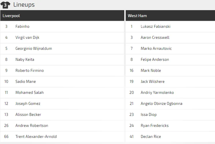 Liverpool - West Ham: Chờ bàn thắng của Salah (Dự đoán của chuyên gia) ảnh 5