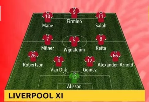 Liverpool - West Ham 4-0: Mo Salah mở tỷ số, Mane góp 2 bàn ảnh 1