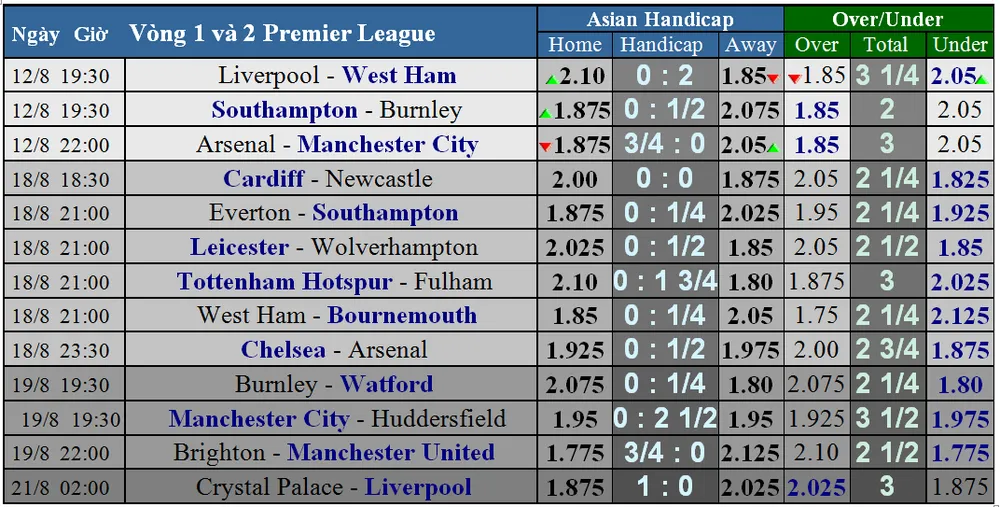 Arsenal – Manchester City: Cản lối nhà vô địch (Dự đoán của chuyên gia) ảnh 1