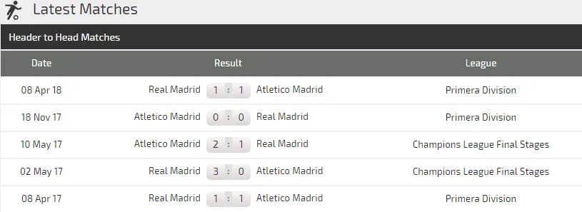 Lịch thi đấu Siêu cúp châu Âu: Trận cầu buộc phải thắng của Real Madrid (Mới cập nhật) ảnh 3