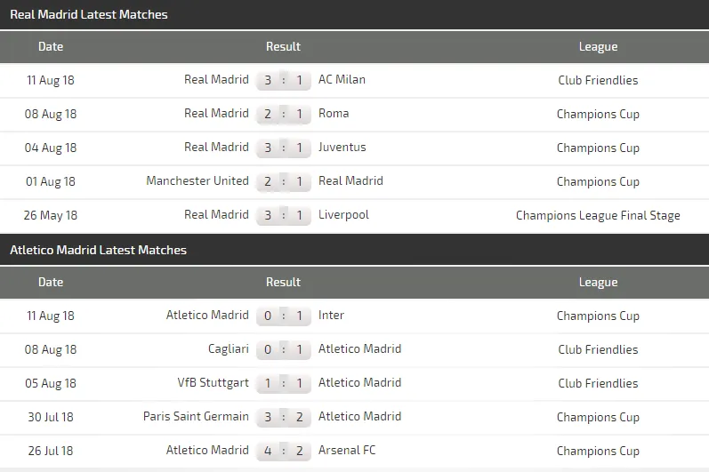 Lịch thi đấu Siêu cúp châu Âu: Trận cầu buộc phải thắng của Real Madrid (Mới cập nhật) ảnh 4