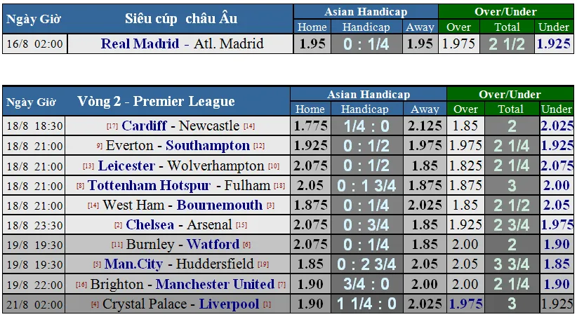 Lịch thi đấu Siêu cúp châu Âu: Trận cầu buộc phải thắng của Real Madrid (Mới cập nhật) ảnh 2