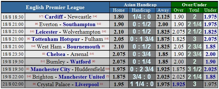 Tottenham - Fulham: Sát thủ Harry Kane lên tiếng ảnh 4