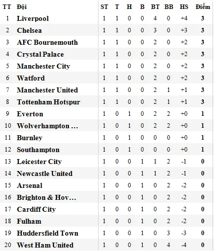 Tottenham - Fulham: Sát thủ Harry Kane lên tiếng ảnh 5
