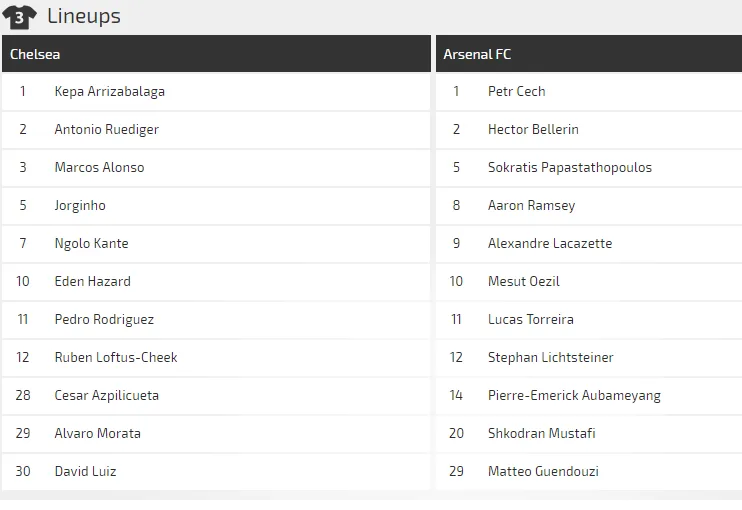 Chelsea - Arsenal: Quyền lực màu xanh (dự đoán chuyên gia) ảnh 3