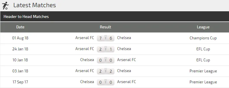 Chelsea - Arsenal: Quyền lực màu xanh (dự đoán chuyên gia) ảnh 2