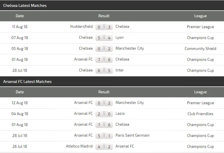 Chelsea - Arsenal: Quyền lực màu xanh (dự đoán chuyên gia) ảnh 1