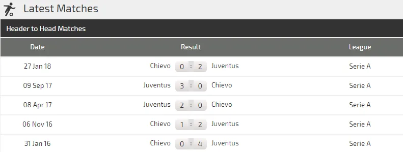 Chievo - Juventus: Bao nhiêu bàn cho Cristiano Ronaldo ảnh 3