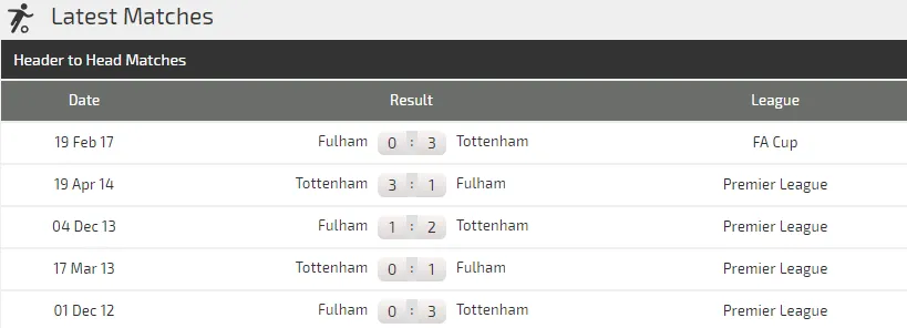 Tottenham - Fulham: Sát thủ Harry Kane lên tiếng ảnh 3