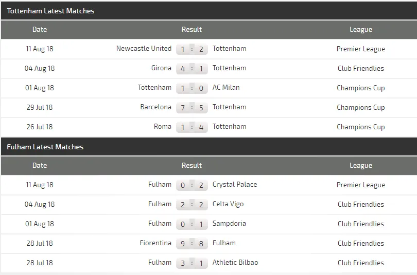 Tottenham - Fulham: Sát thủ Harry Kane lên tiếng ảnh 2