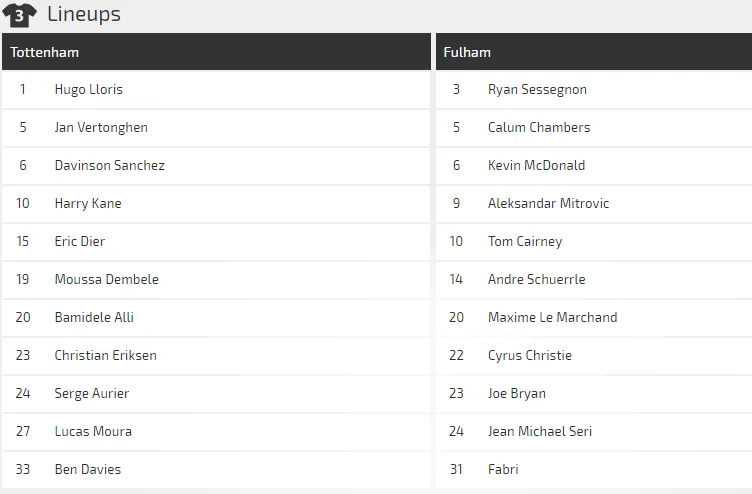 Tottenham - Fulham: Sát thủ Harry Kane lên tiếng ảnh 1