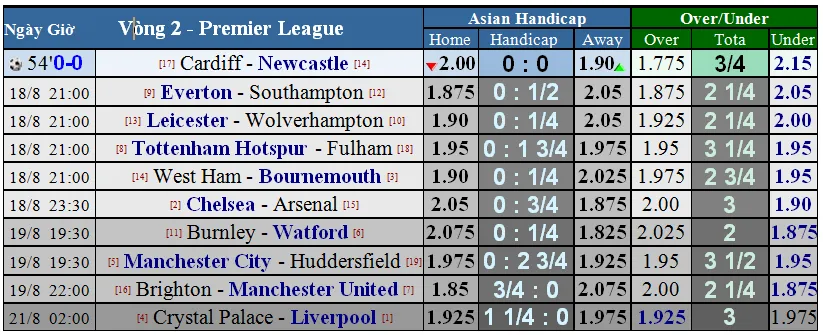 Manchester City - Huddersfield Town: Mưa bàn thắng ở Etihad (Dự đoán của chuyên gia) ảnh 5