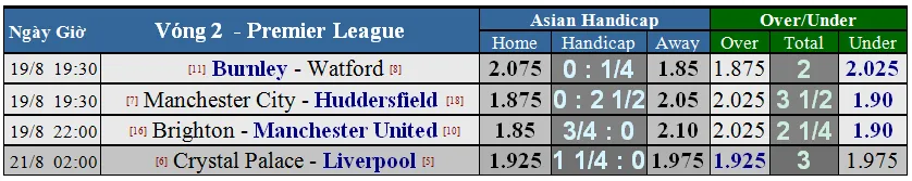 Manchester City - Huddersfield Town: Mưa bàn thắng ở Etihad (Dự đoán của chuyên gia) ảnh 1