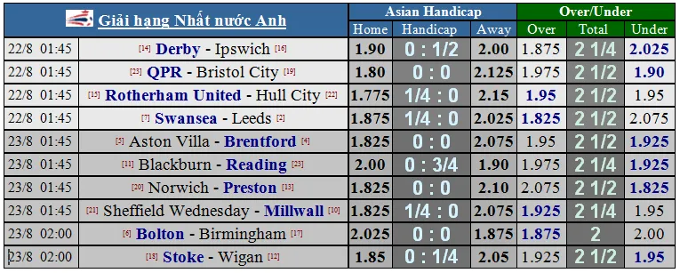 Lịch thi đấu Champions League (vòng play-off) ngày 23-8 (Mới cập nhật) ảnh 5