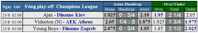 Lịch thi đấu Champions League (vòng play-off) ngày 23-8 (Mới cập nhật) ảnh 1