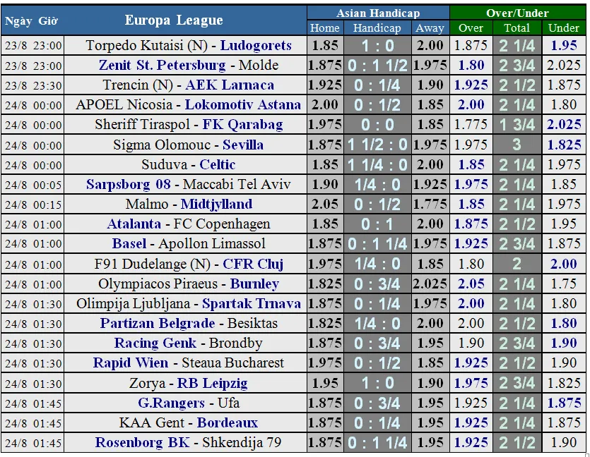 Lịch thi đấu Champions League (vòng play-off) ngày 23-8 (Mới cập nhật) ảnh 2
