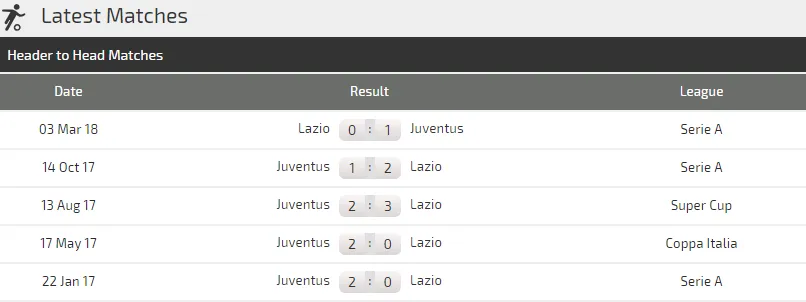 Juventus - Lazio: Quyền lực Lão Phu nhân (Mới cập nhật) ảnh 4