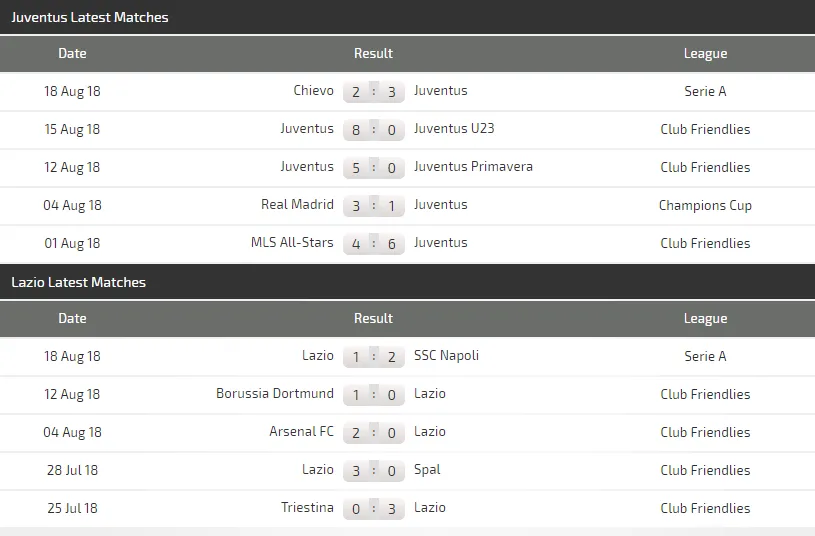 Juventus - Lazio: Quyền lực Lão Phu nhân (Mới cập nhật) ảnh 3