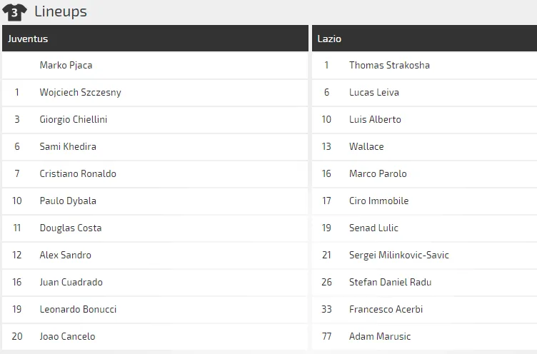Juventus - Lazio: Quyền lực Lão Phu nhân (Mới cập nhật) ảnh 2