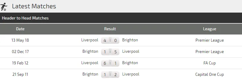 Liverpool - Brighton Hove Albion: Giông tố ở Anfield (Dự đoán chuyên gia) ảnh 4