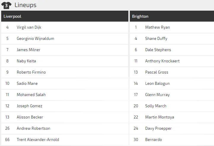 Liverpool - Brighton Hove Albion: Giông tố ở Anfield (Dự đoán chuyên gia) ảnh 2