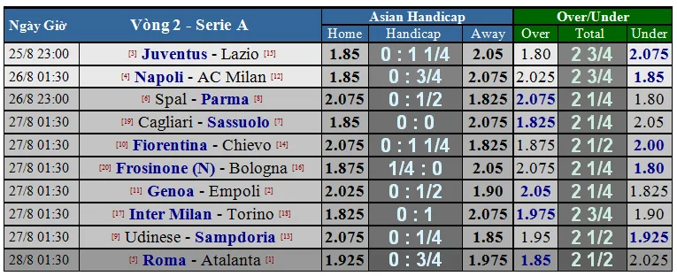Juventus - Lazio: Quyền lực Lão Phu nhân (Mới cập nhật) ảnh 5