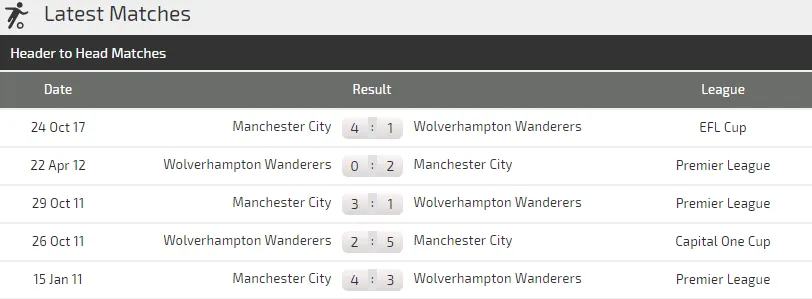Wolverhampton - Manchester City: Nối dài chiến công ảnh 4