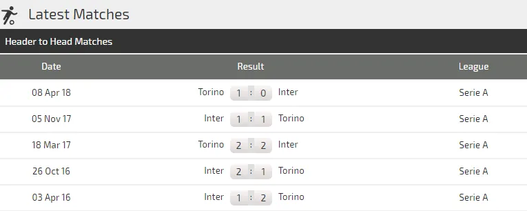 Inter Milan - Torino: Khi Nerazzurri quật khởi (Mới cập nhật) ảnh 4