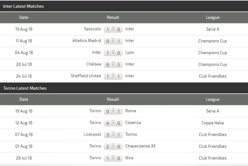 Inter Milan - Torino: Khi Nerazzurri quật khởi (Mới cập nhật) ảnh 3