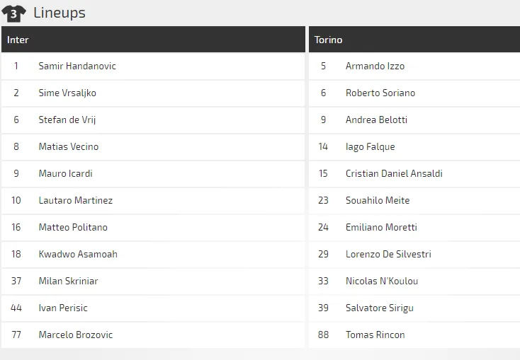 Inter Milan - Torino: Khi Nerazzurri quật khởi (Mới cập nhật) ảnh 2