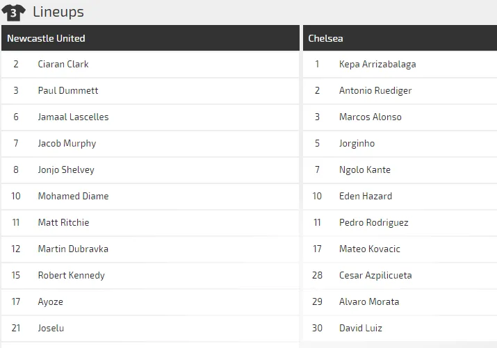 Newcaslte - Chelsea: Trò chơi cân não, Benitez phục kích Sarri (Mới cập nhật) ảnh 2