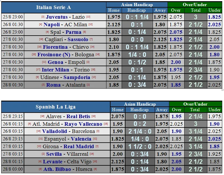 Juventus - Lazio: Quyền lực Lão Phu nhân (Mới cập nhật) ảnh 1