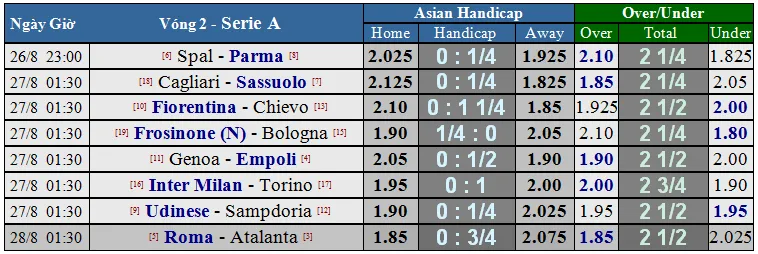 Inter Milan - Torino: Khi Nerazzurri quật khởi (Mới cập nhật) ảnh 1