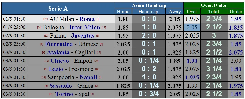 AC Milan - AS Roma: Quyết thắng ở San Siro (Mới cập nhật) ảnh 5